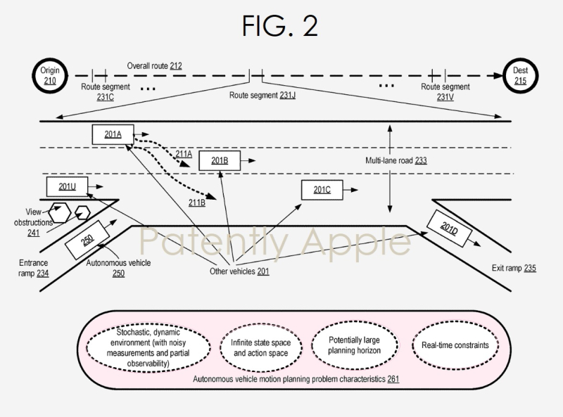 苹果获新专利：可及时合理规划自动驾驶汽车的行进轨迹