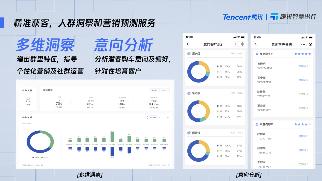 汽车数字化营销要深入见效，社交化能力将带动口碑效应