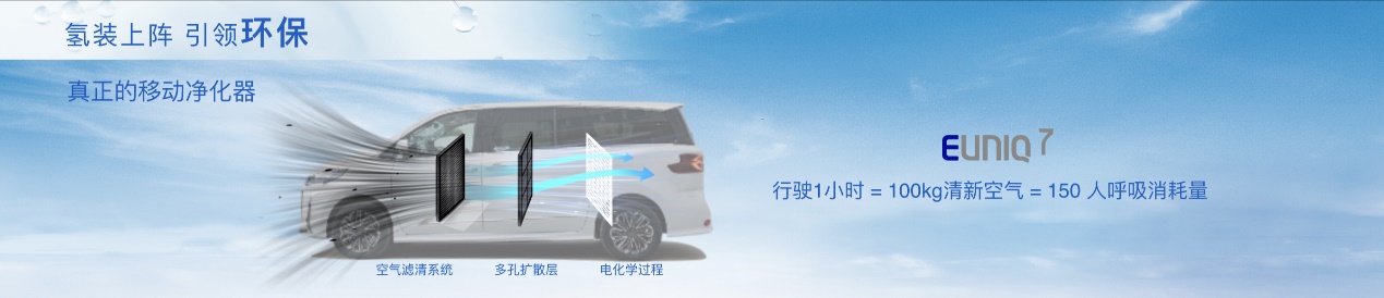 揭秘全球首款氢燃料电池MPV ，上汽大通MAXUS EUNIQ 7全球首发