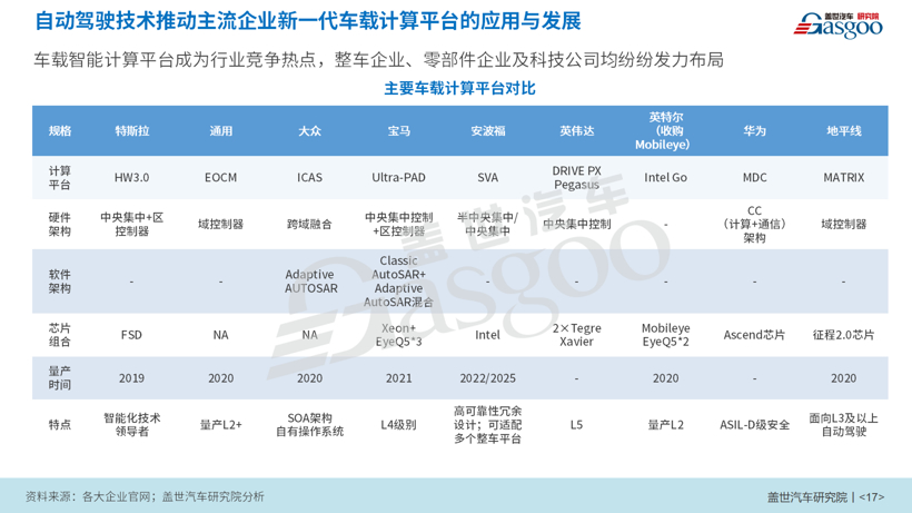 盖世汽车研究院王显斌：2025年，自动驾驶车型系统成本或降至3万元