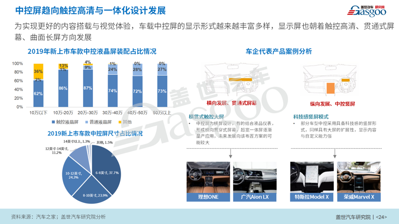 盖世汽车研究院王显斌：2025年，自动驾驶车型系统成本或降至3万元