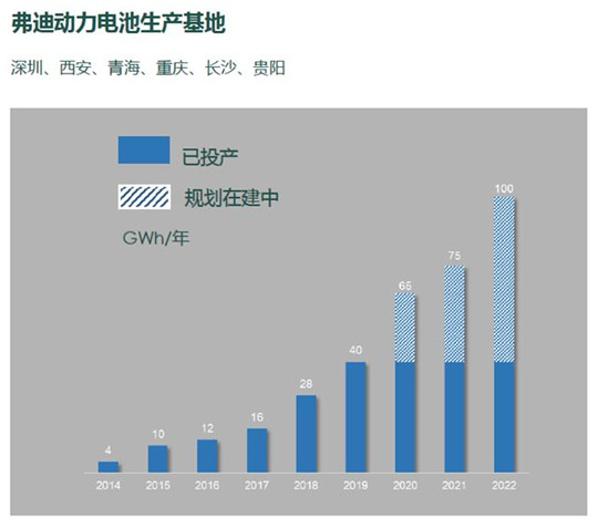 奔驰为何移情比亚迪刀片电池？