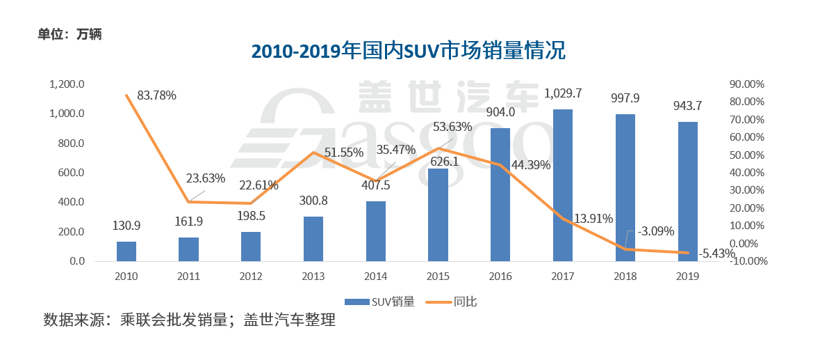 SUV，销量，途观，大众SUV,途观X,ID.4X