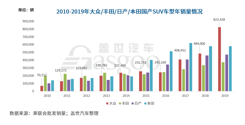 SUV，销量，途观，大众SUV,途观X,ID.4X