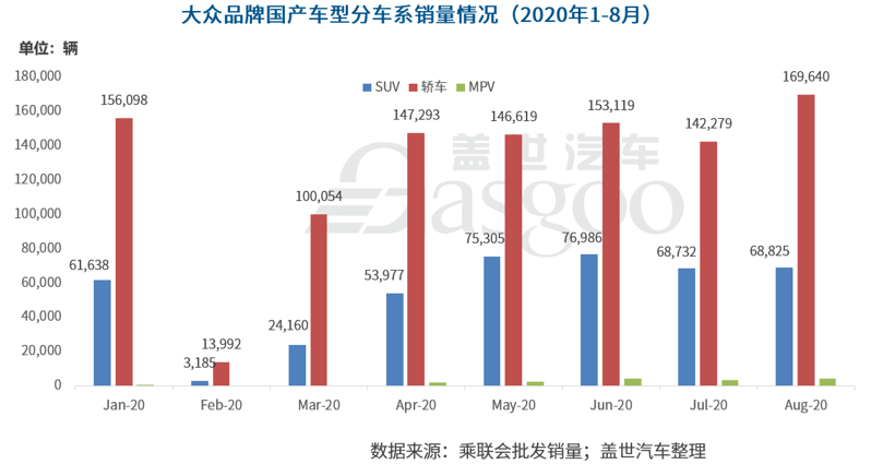 扩大SUV产品阵容，大众欲“后发制人”