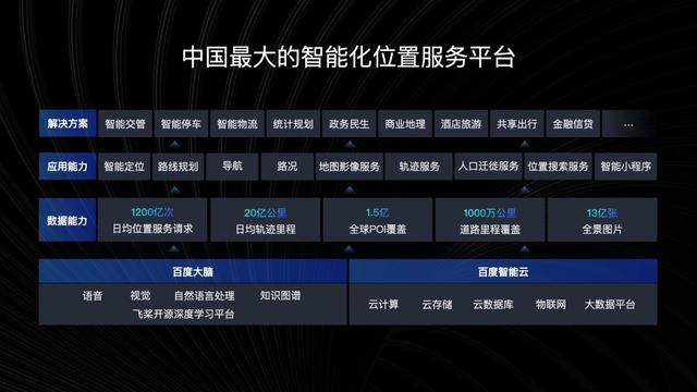 百度世界大会：百度地图布局AI新基建