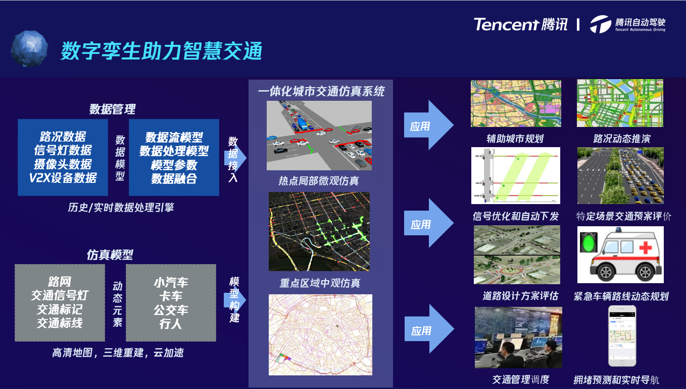 数字孪生技术驱动 腾讯自动驾驶助力智慧交通发展
