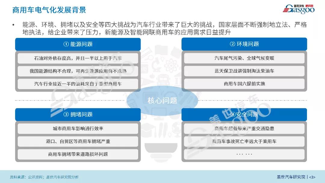 《商用车电气化产业报告2020版》（全）