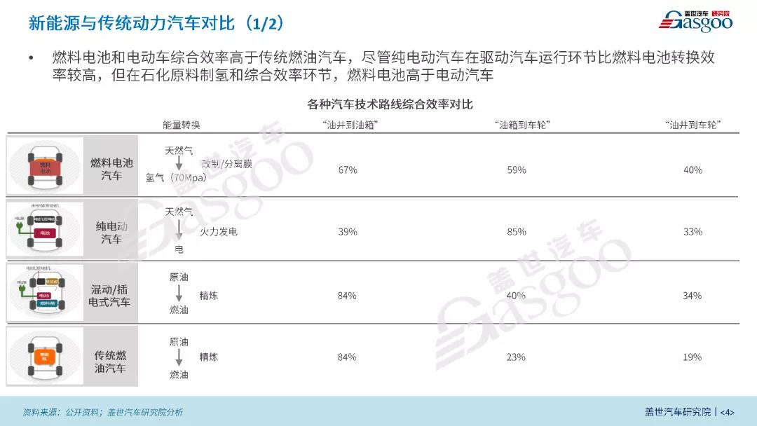 《商用车电气化产业报告2020版》（全）