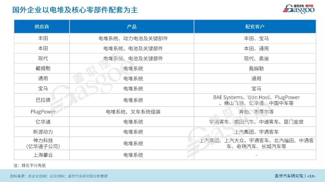 《商用车电气化产业报告2020版》（全）