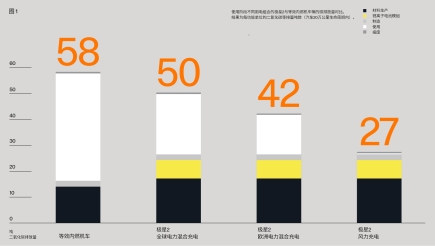 极星推动行业可持续发展，呼吁汽车企业提高透明度