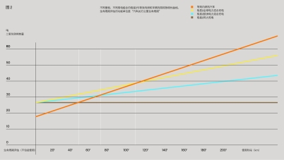 极星推动行业可持续发展，呼吁汽车企业提高透明度