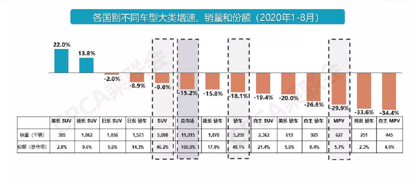 竞争白热化的SUV市场，捷途靠什么取胜？