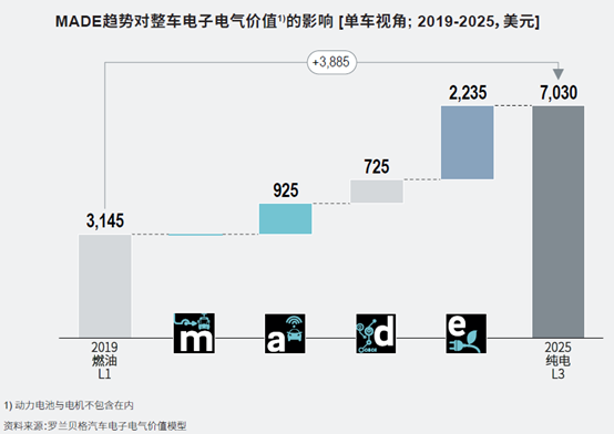 新能源汽车价值链的重构及强链补链的思路 ——百人会发布《中国新能源汽车供应链白皮书2020》