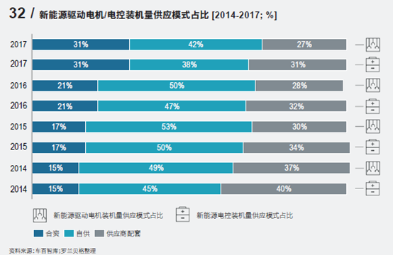 新能源汽车价值链的重构及强链补链的思路 ——百人会发布《中国新能源汽车供应链白皮书2020》