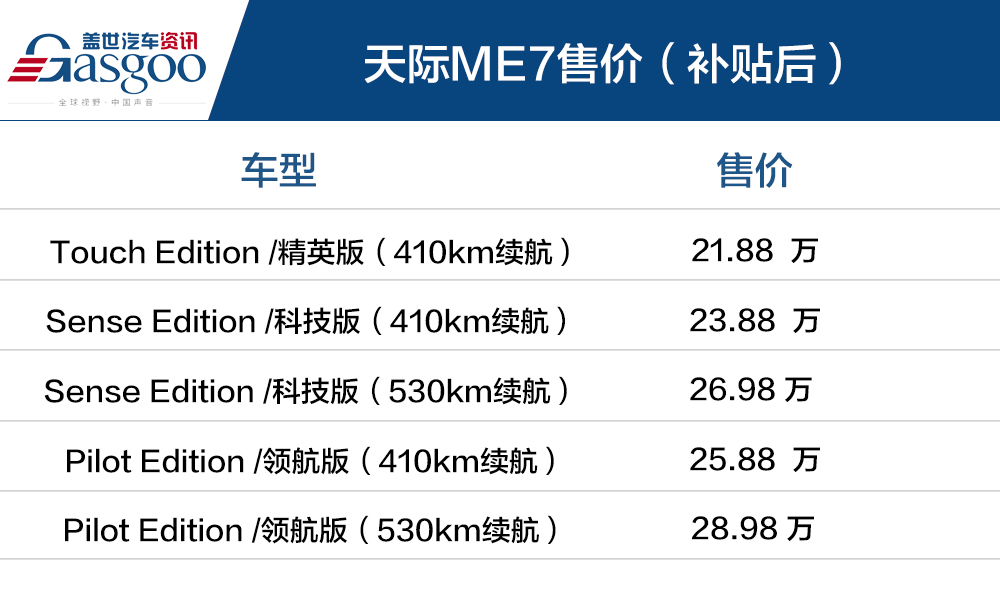 售21.88万元起 天际ME7正式上市