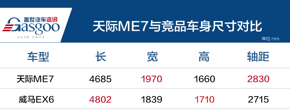 长宽高 对比 3车.jpg