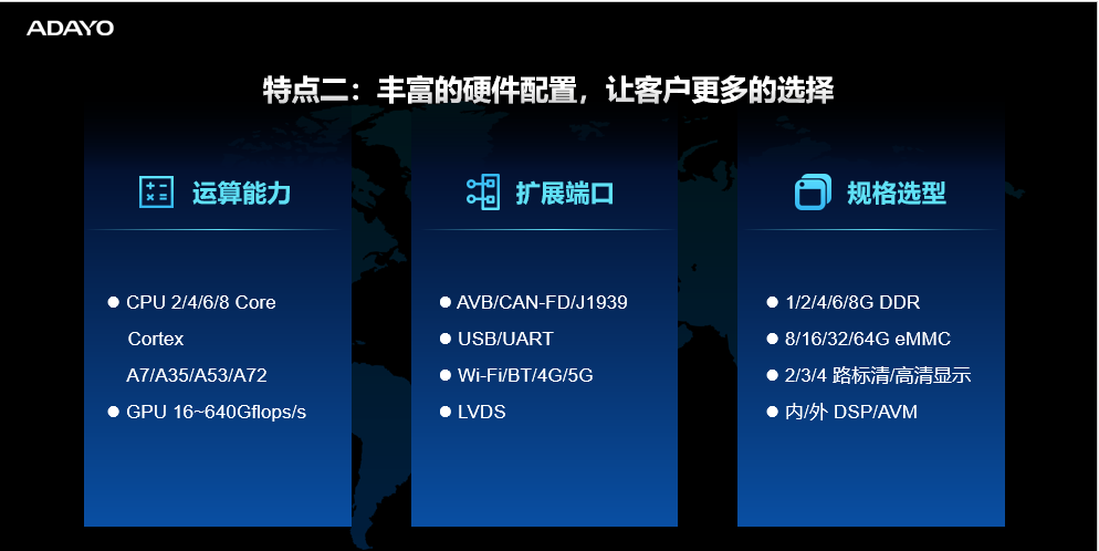 华阳开放平台（AAOP）助力智能网联生态建设