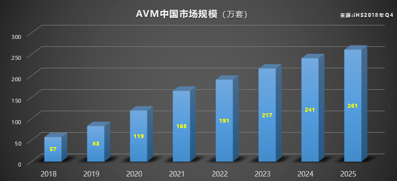 一文看懂ADAYO华阳高清360环视系统