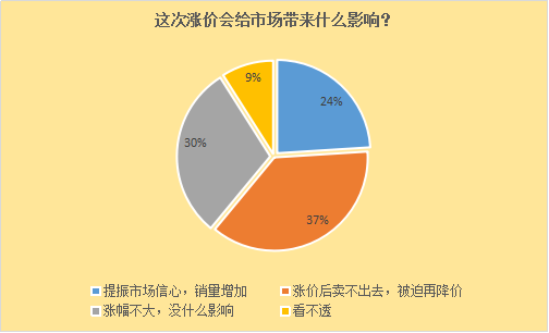 轮胎新一轮涨价只是为炒作？