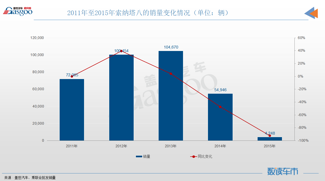 韩系车，这次或许稳了