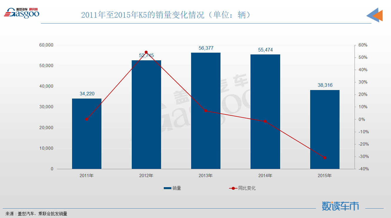 韩系车，这次或许稳了