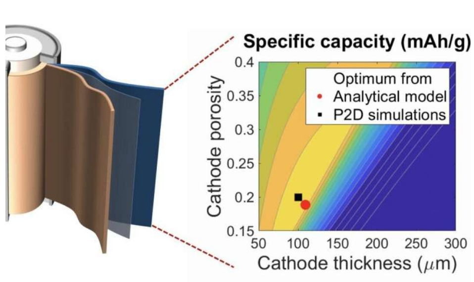 莱斯大学开发新模型 用于微调电池性能
