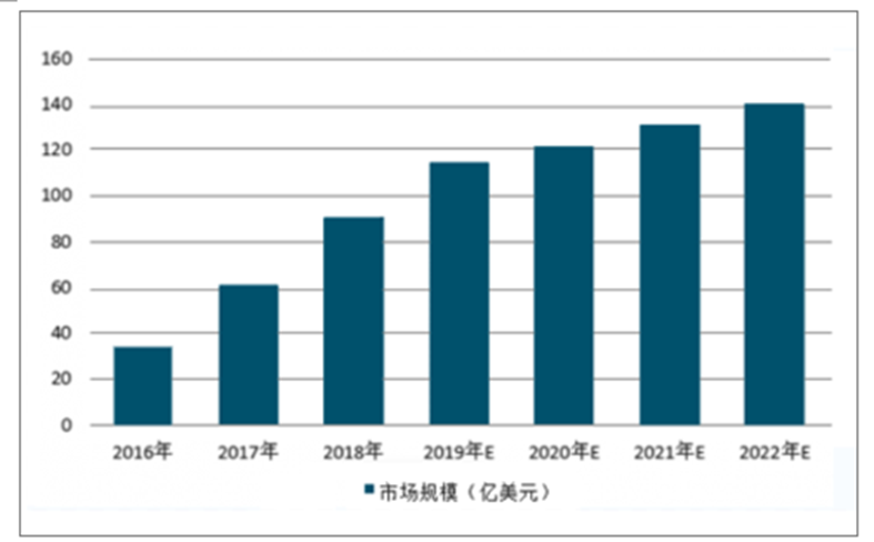 不止于“快”——技术解读华阳多媒体车载无线充电产品