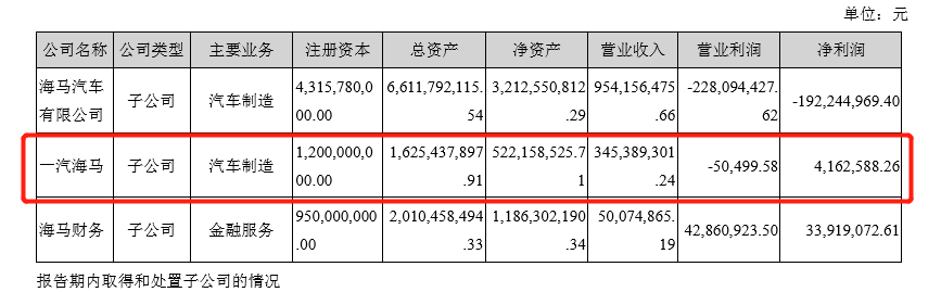 脱离一汽后，海马前路依旧渺茫