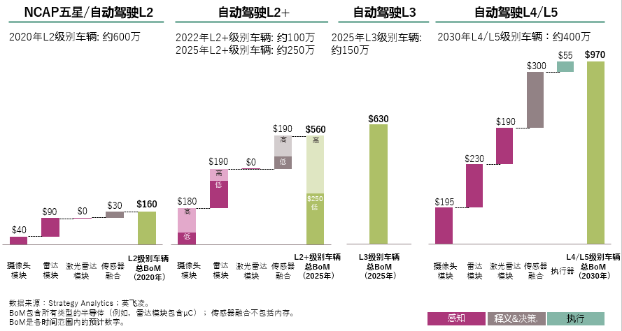 成为汽车半导体的NO.1 后，“新英飞凌”下一步怎么走？