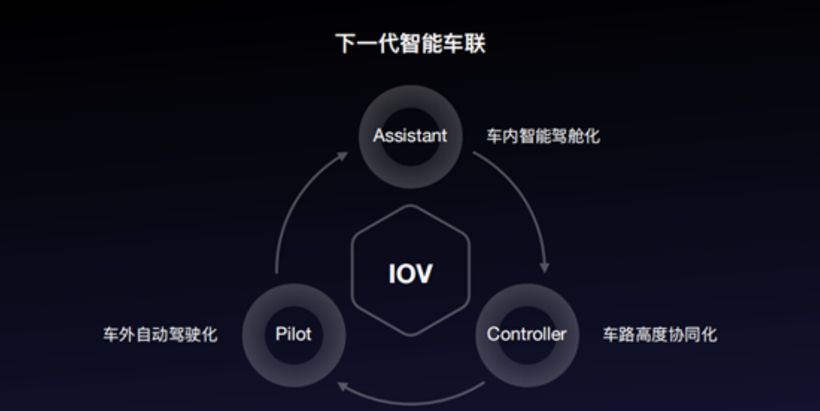 车联网的赛道上，车企需要什么样的合作伙伴？