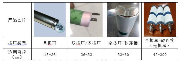 前瞻技术，特斯拉，电池，特斯拉电池日，特斯拉电池日