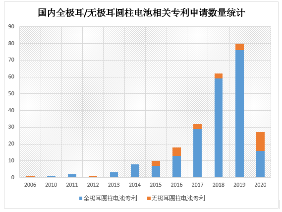 前瞻技术，特斯拉，电池，特斯拉电池日，特斯拉电池日