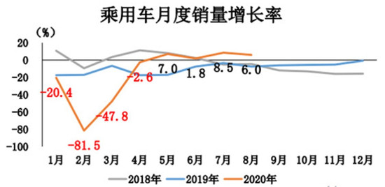 北京车展，疫情，中国汽车产业