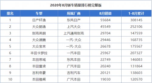 紧凑级混动市场的“终极BOSS”，享域锐混动来了