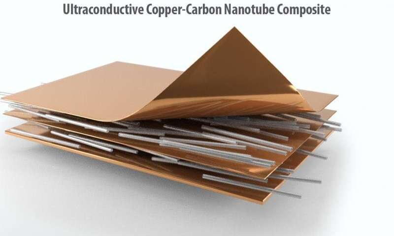ORNL开发新型Cu-CNT复合材料 将电流容量提高14%