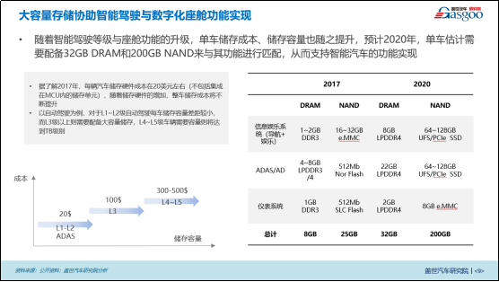 盖世汽车研究院受邀出席2020汽车智能化关键技术论坛并发表主题演讲