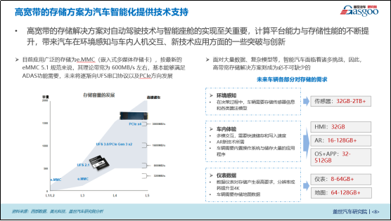 盖世汽车研究院受邀出席2020汽车智能化关键技术论坛并发表主题演讲