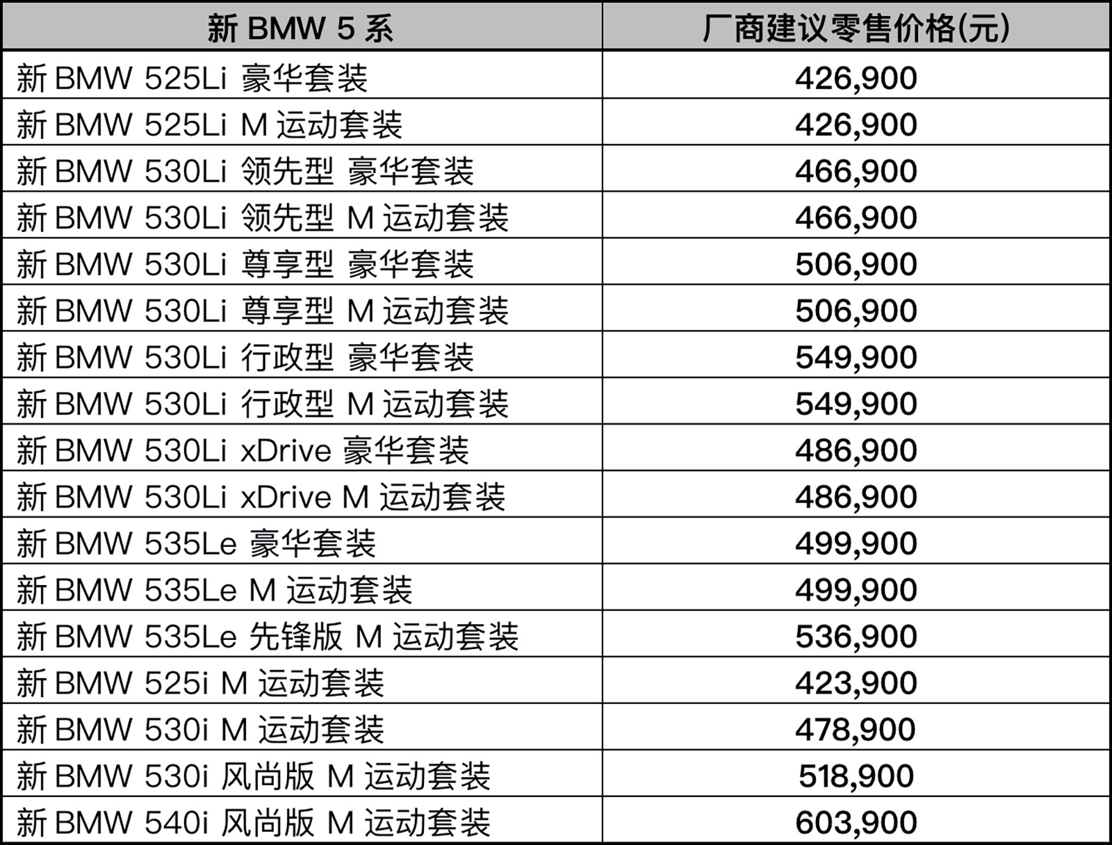 全新5系领衔 宝马多款车型首发/上市