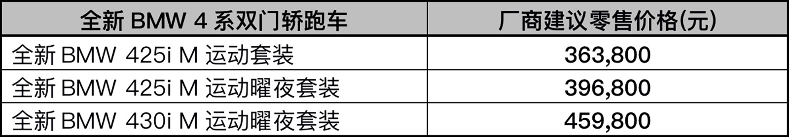 全新5系领衔 宝马多款车型首发/上市