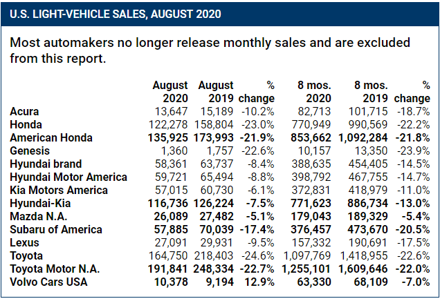 新车，销量，8月全球车市,8月各国汽车销量