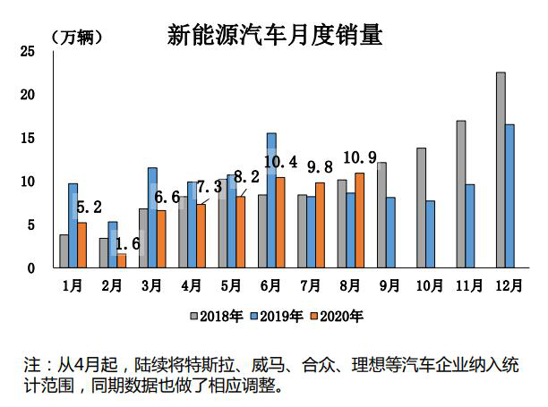 电动汽车，销量，全球新能源车市,电动车销量