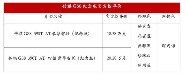 传祺GS8纪念版正式到店，增配不增价