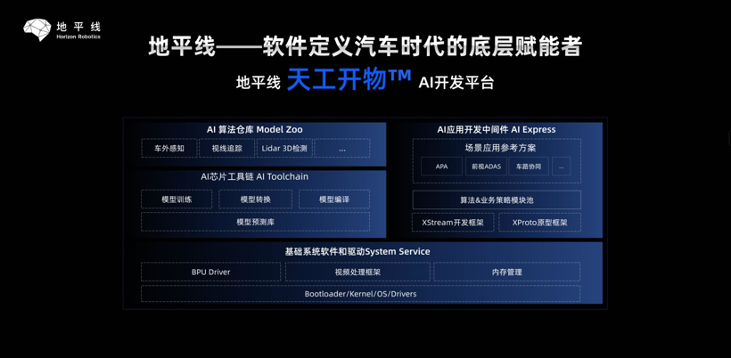 “芯”引擎加速智能汽车量产，地平线踏上新征程