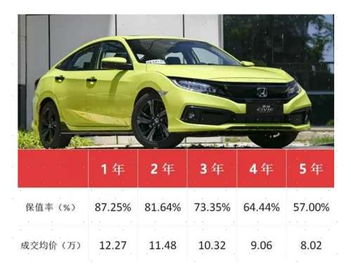 运动家用两不误 思域成功的奥秘就此揭开