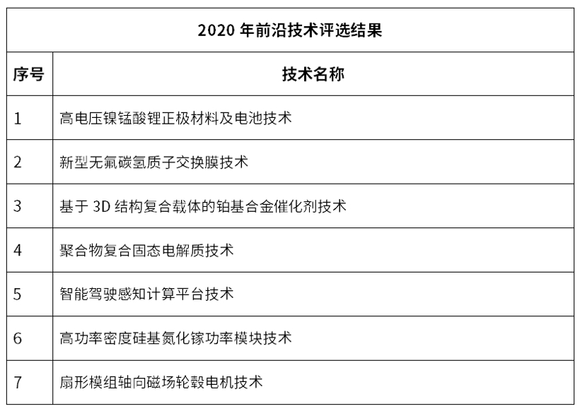 2020年全球新能源汽车14项前沿及创新技术：刀片、CTP纷纷上榜