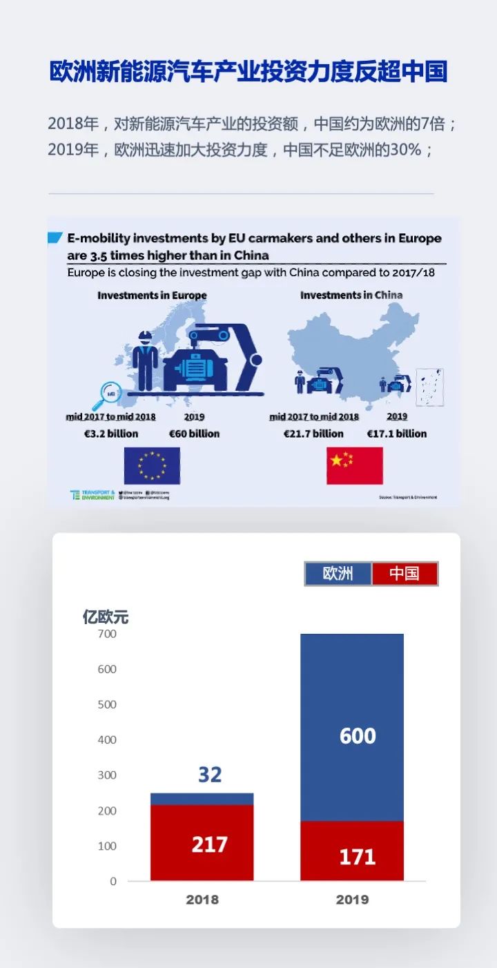 WNEVC 2020 | 宁德时代曾毓群：技术创新，产业协同，共促新能源汽车行业持续健康发展