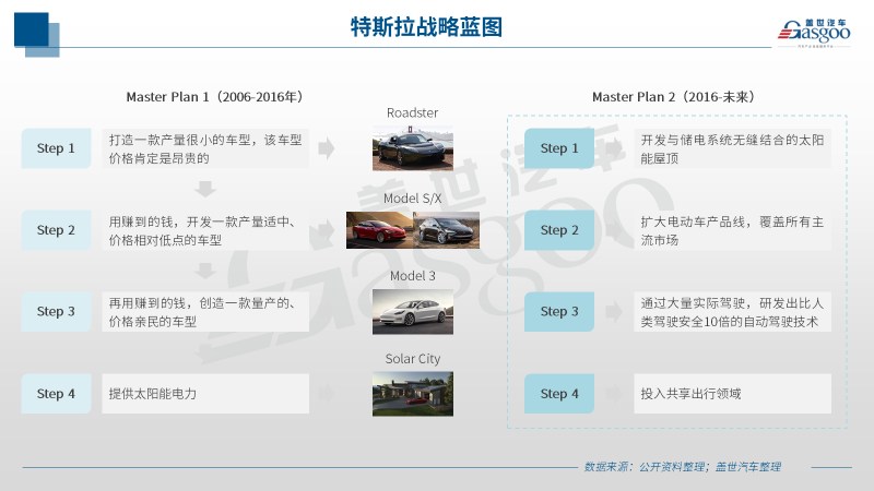 特斯拉：下一个动力电池引领者?