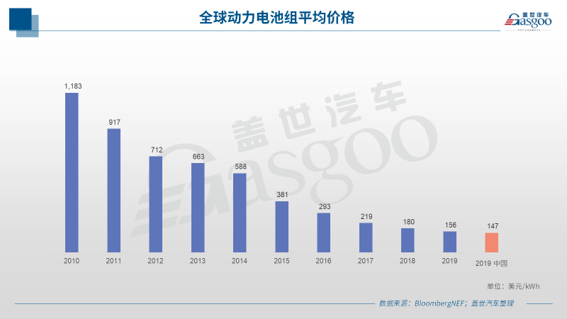 特斯拉：下一个动力电池引领者?