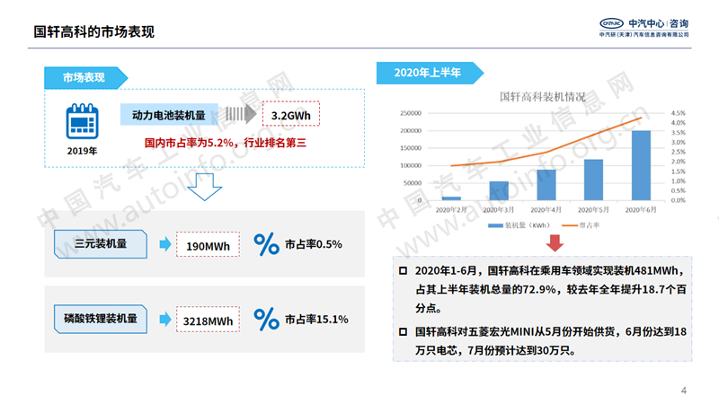 国轩高科的动力电池战略